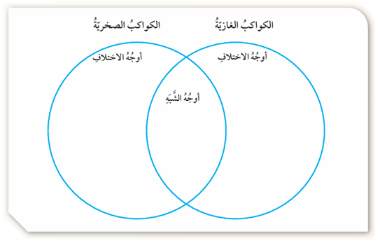 أوجه الشبه والاختلاف بين الكواكب الغازية والكواكب الصخرية في النظام الشمسي أوجه الشبه والاختلاف بين الكواكب الغازية والكواكب الصخرية في النظام الشمسي